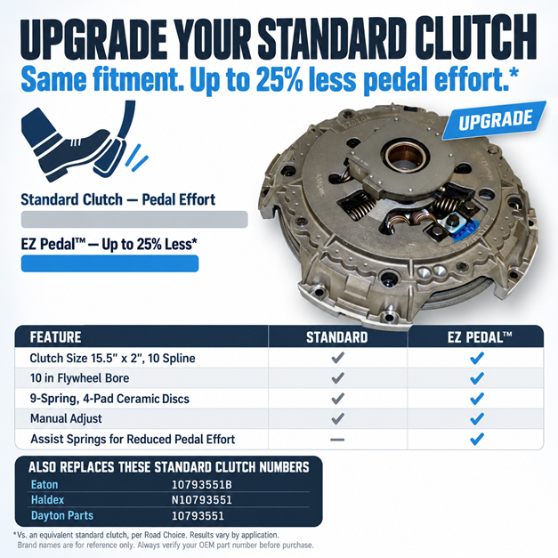 Road Choice CLU10893551 EZ Pedal clutch upgrade from standard clutch Eaton 10793551B, same fitment, less pedal effort